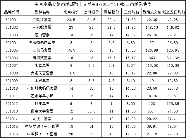 今晚免费公开资料