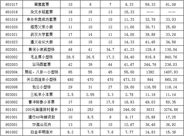 今晚免费公开资料