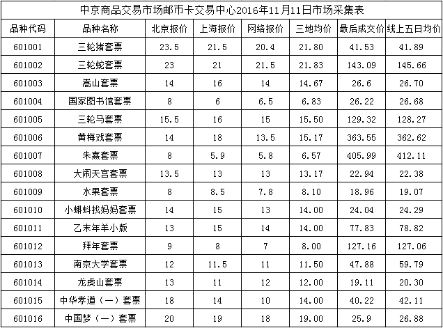 今晚免费公开资料