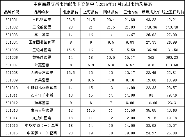 今晚免费公开资料