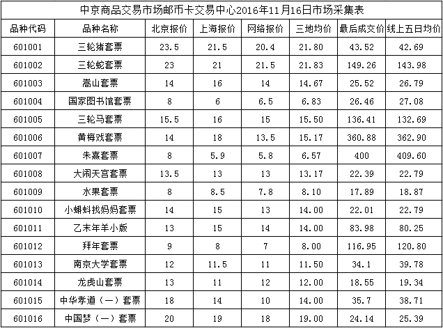 今晚免费公开资料