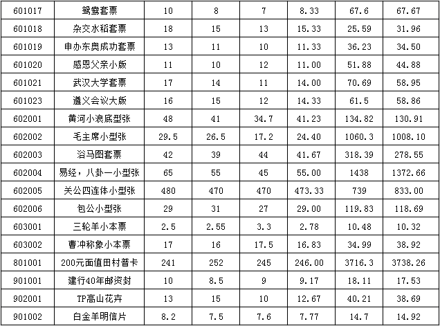 今晚免费公开资料