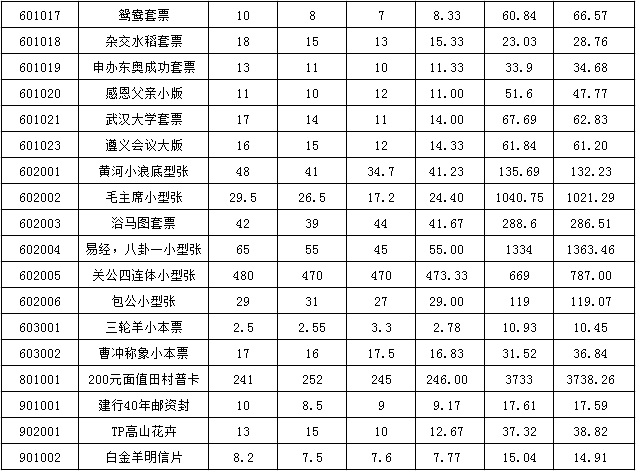 今晚免费公开资料