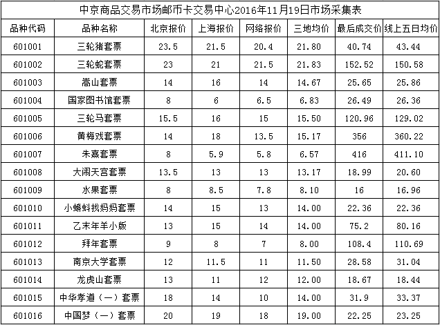 今晚免费公开资料