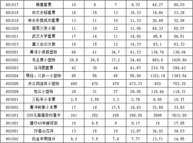 今晚免费公开资料