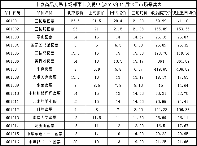 今晚免费公开资料