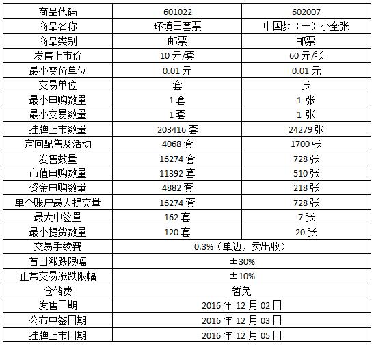 今晚免费公开资料