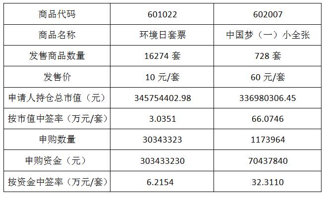 今晚免费公开资料