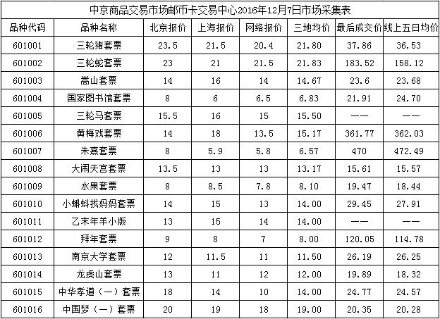 今晚免费公开资料