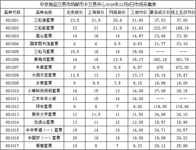 今晚免费公开资料