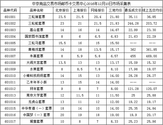 今晚免费公开资料