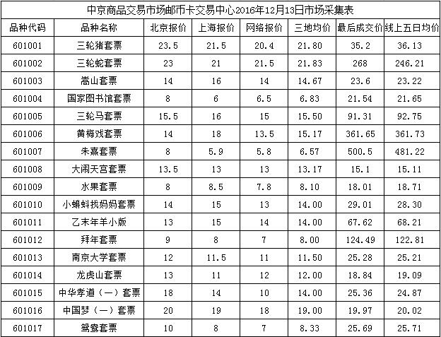 今晚免费公开资料