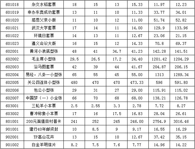 今晚免费公开资料