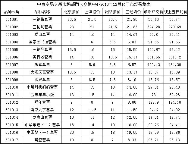 今晚免费公开资料