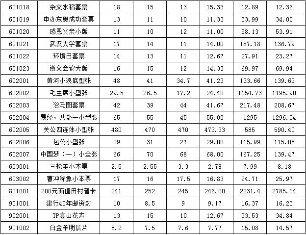 今晚免费公开资料