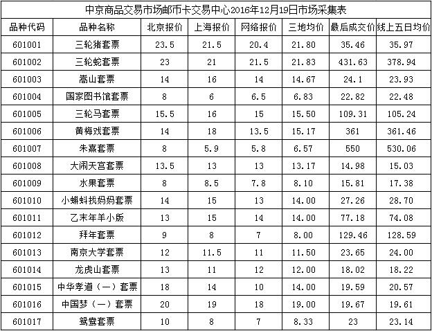 今晚免费公开资料