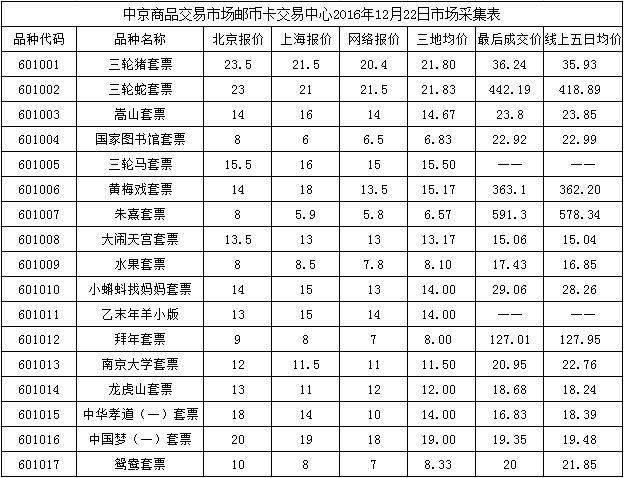 今晚免费公开资料