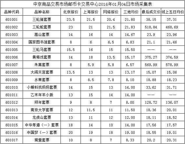 今晚免费公开资料