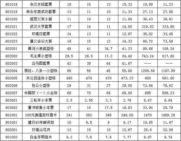 今晚免费公开资料