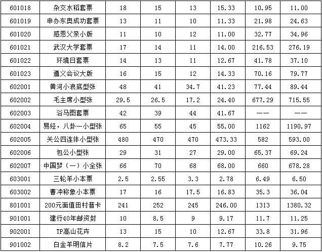 今晚免费公开资料