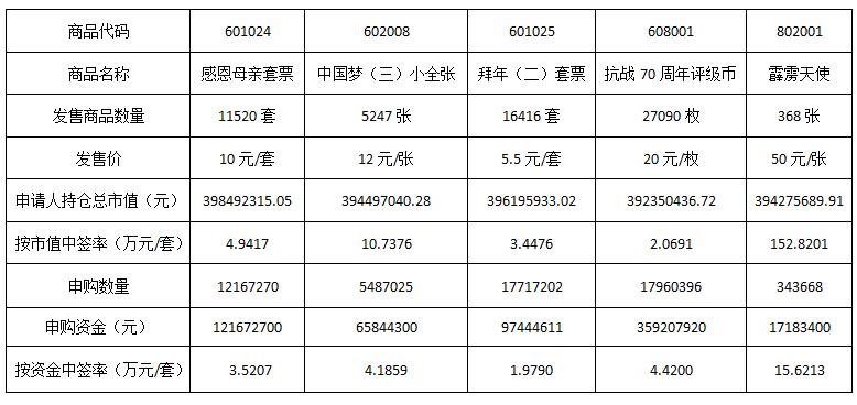 今晚免费公开资料