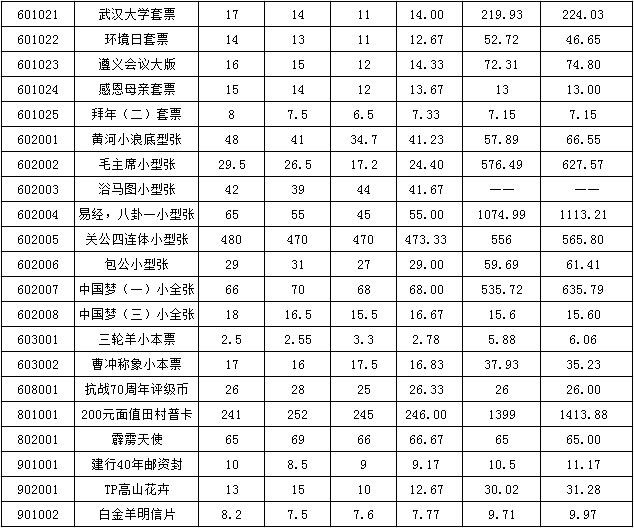 今晚免费公开资料