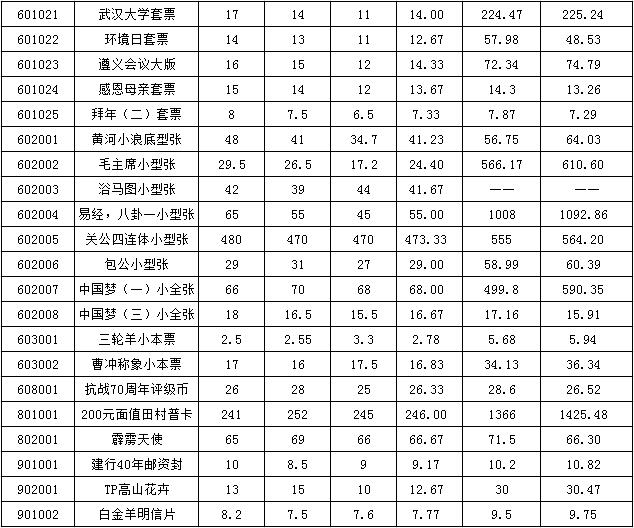 今晚免费公开资料