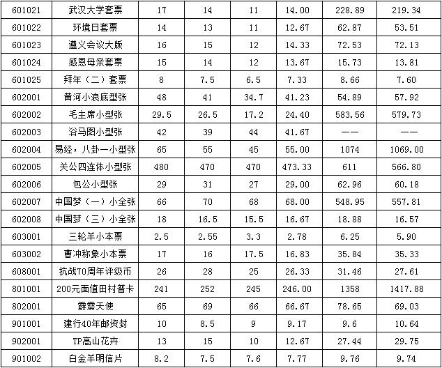 今晚免费公开资料