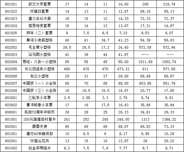 今晚免费公开资料