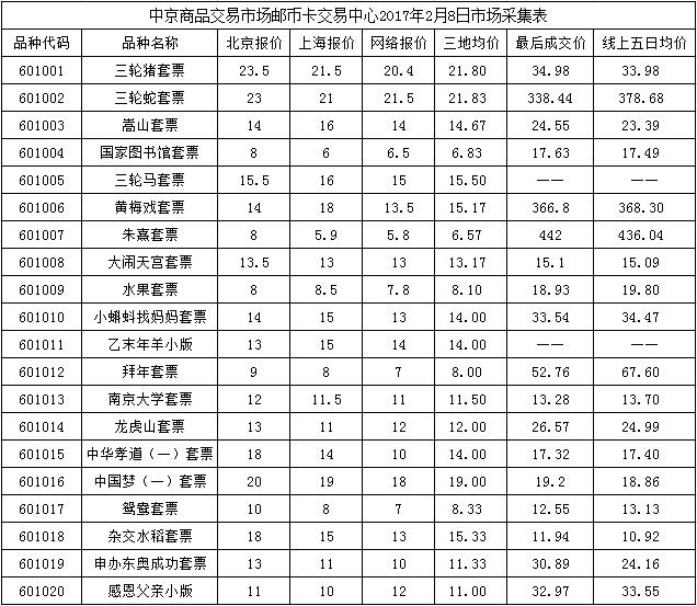 今晚免费公开资料