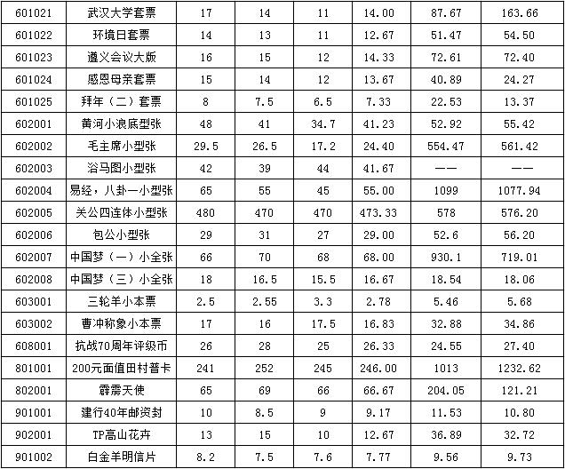 今晚免费公开资料