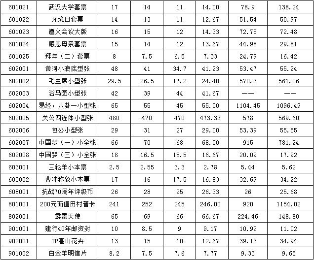 今晚免费公开资料