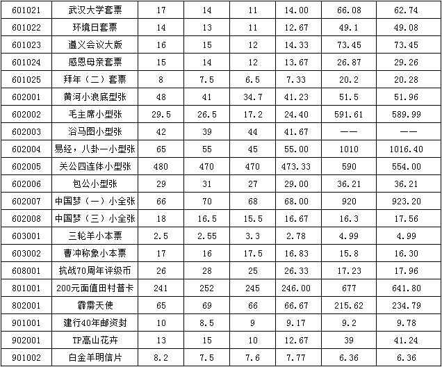 今晚免费公开资料