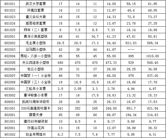 今晚免费公开资料