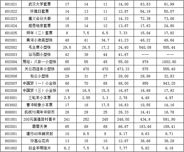 今晚免费公开资料