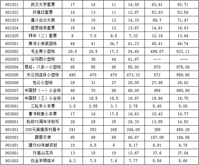 今晚免费公开资料