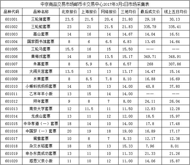 今晚免费公开资料