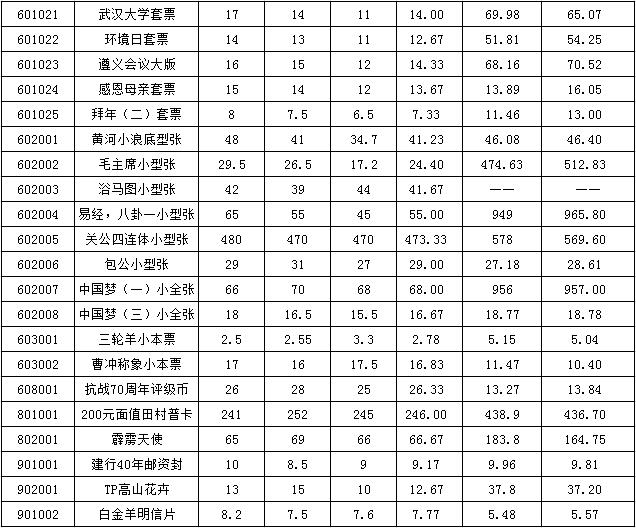 今晚免费公开资料