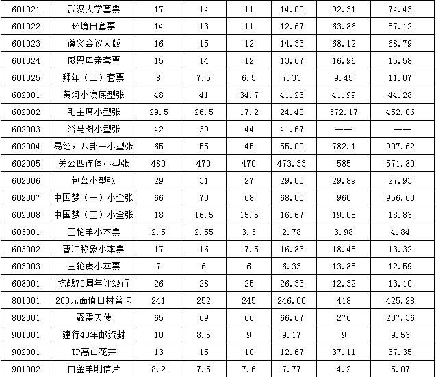 今晚免费公开资料