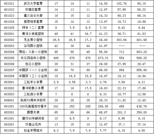 今晚免费公开资料