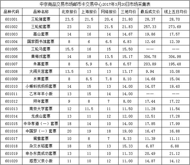 今晚免费公开资料