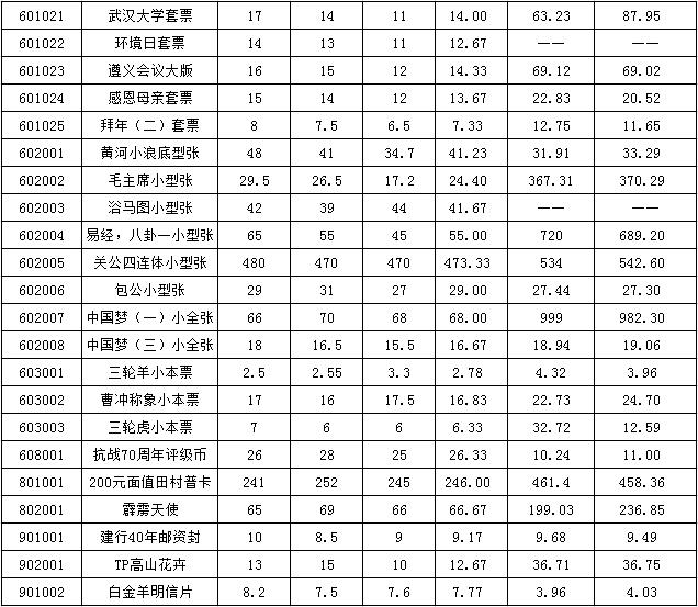 今晚免费公开资料