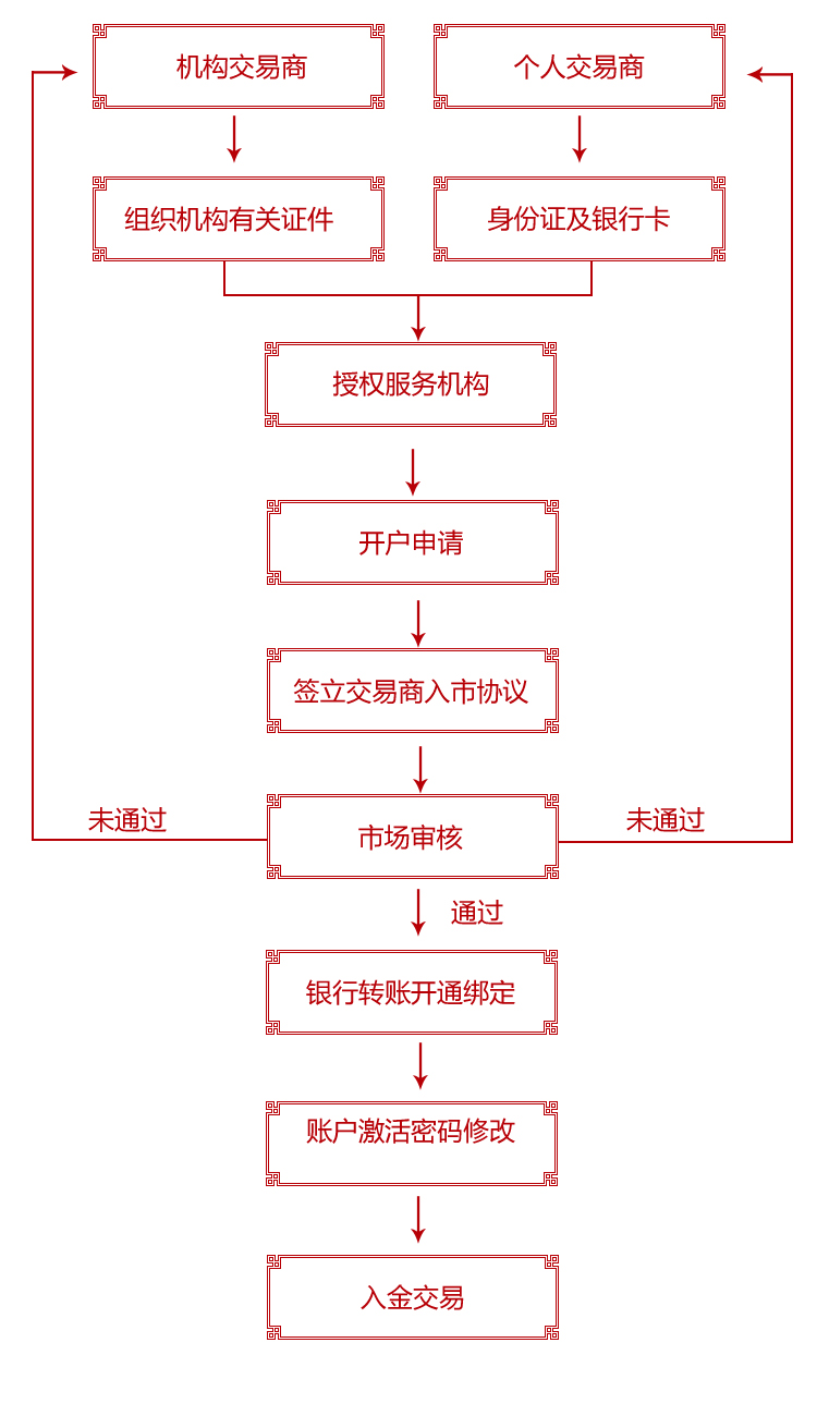 今晚免费公开资料